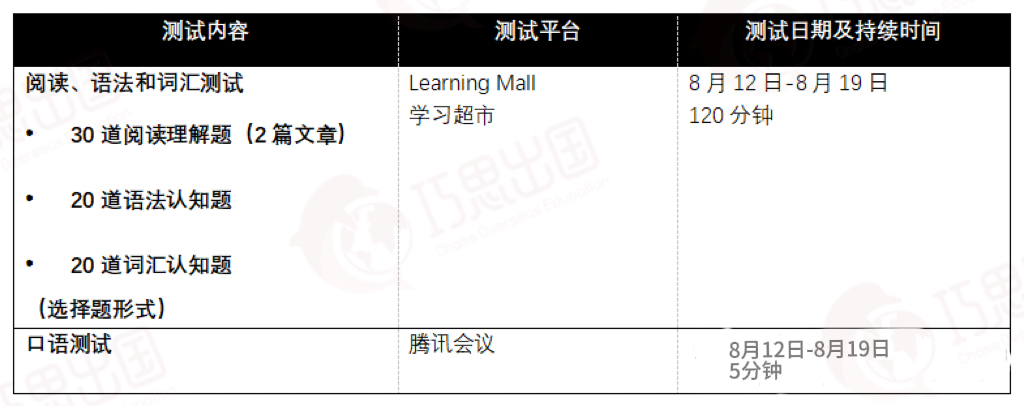 西浦25级大一新生必读 | 入学前关键事项全梳理！