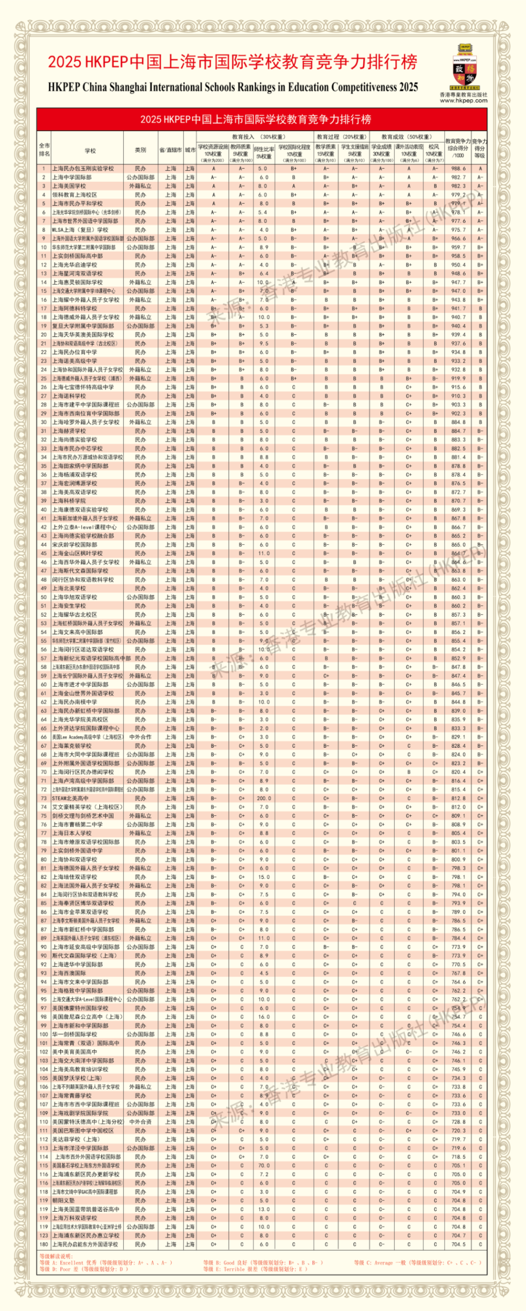 2025中国国际学校教育竞争力排行榜出炉！上海都有哪些国际学校上榜？