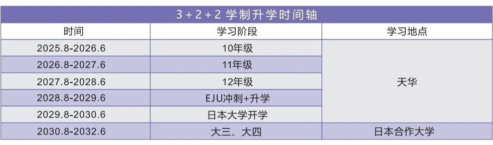 先稳扎根基，再从容升学！上海天华国际中本贯通的多元路径，让孩子们少些焦虑多些稳妥
