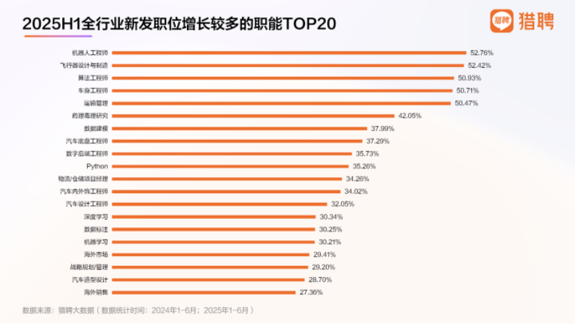 美本专业 | 被失业风潮与 AI 崛起 “硬控” 的 CS 专业，2026Fall如何选？