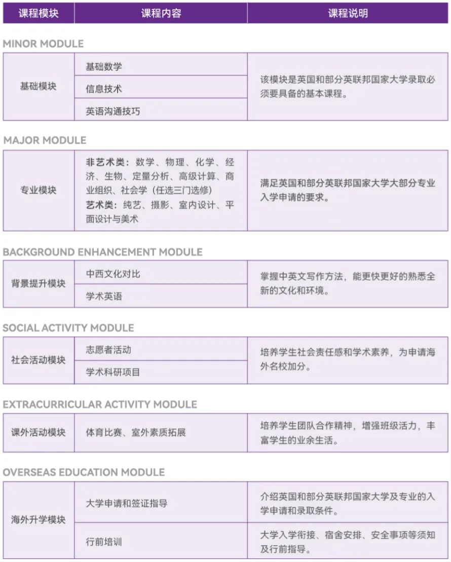2025南京大学出国留学UFP课程班