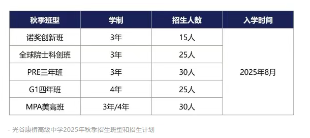武汉国际学校哪家强？2025年胡润百学榜单权威发布