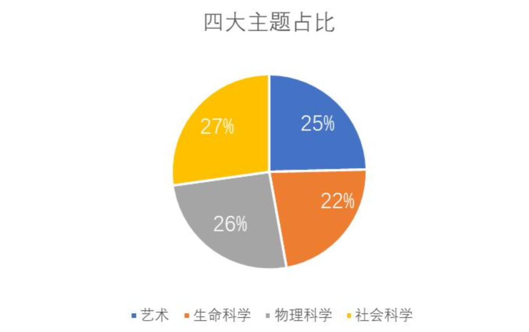 托福季度总结｜三步拆解，搞定托福长难句！