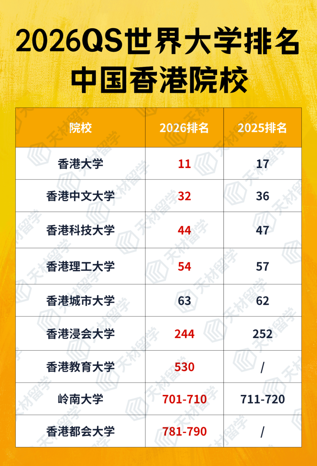 来港留学住宿难？港府出奇招：香港摩天大楼爆改学生宿舍！（附港硕申请指南）