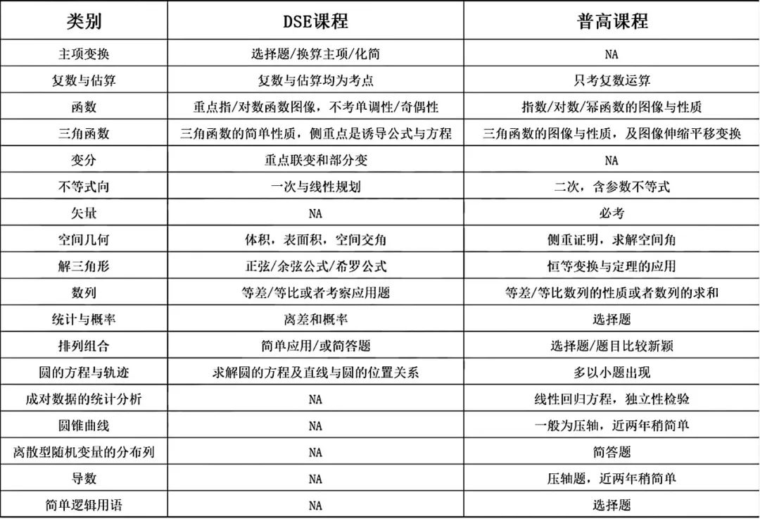 深圳普高录取率不足50%？想转轨DSE还来得及吗？