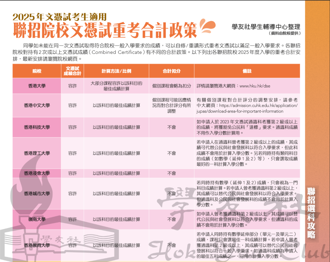 深圳普高录取率不足50%？想转轨DSE还来得及吗？