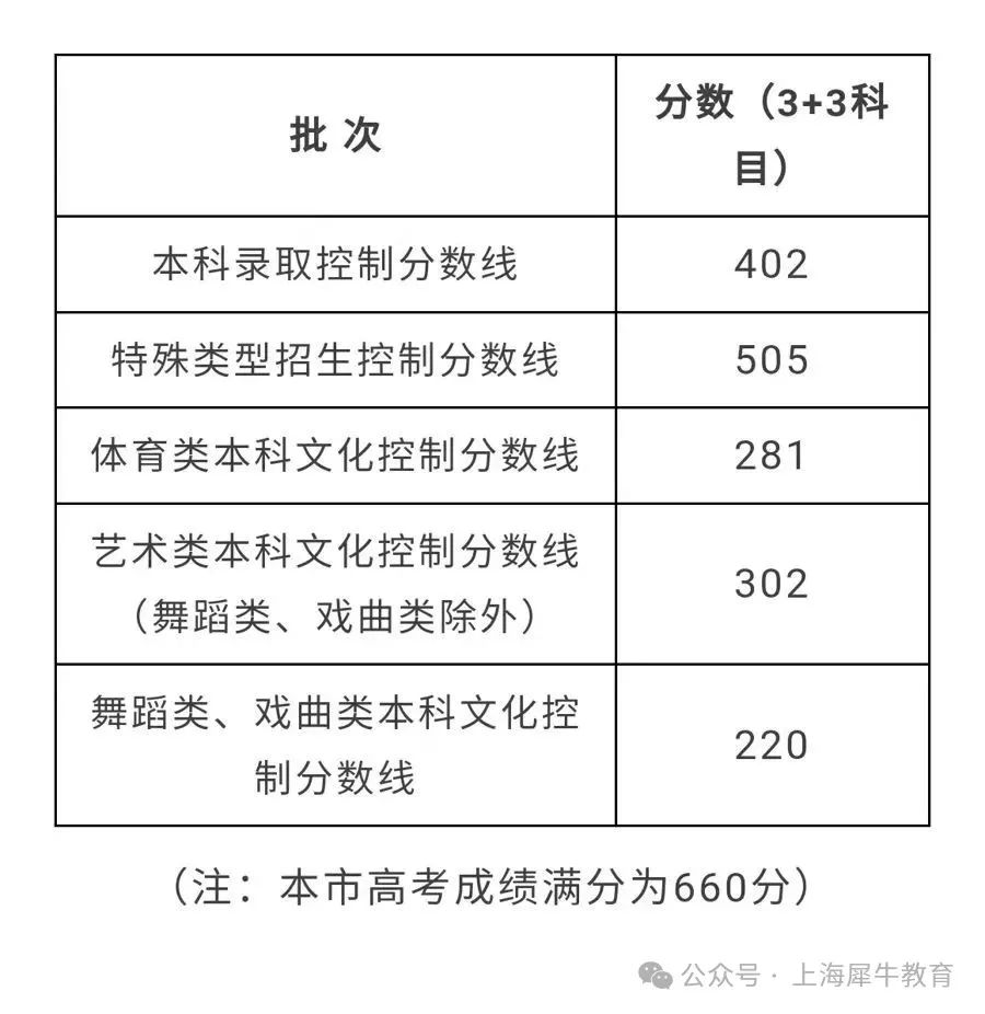 上海实验学校好考吗？上实网申都写啥？
