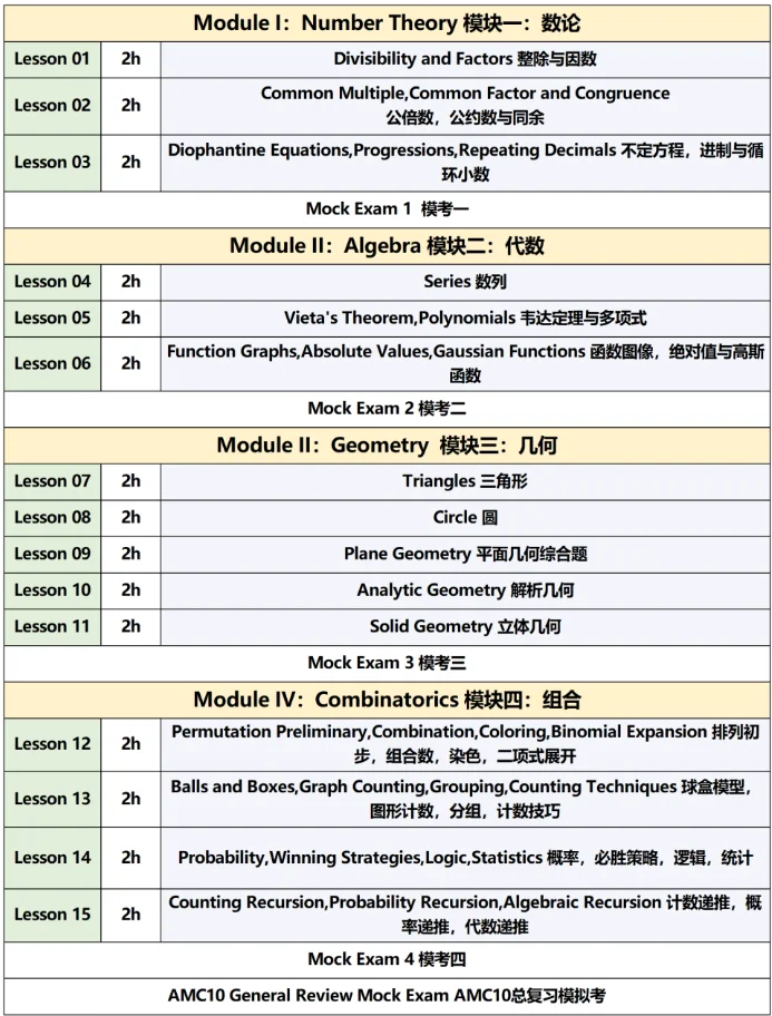Alevel+AMC10=牛剑敲门砖？国际生都在学的AMC10数学竞赛培训课程与alevel数学有何相似之处？