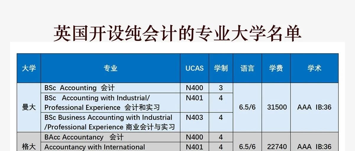 未来的最好的职业：会计的春天来了