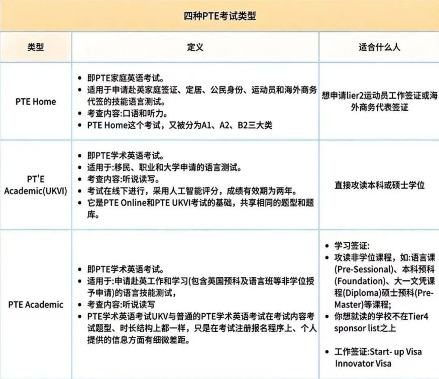 雅思、托福、PTE、多邻国：四大语言考试超全对比，如何选择最适合自己的语言考试