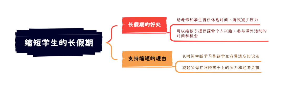 剑20写作8分范文及解析 | Test2 缩短孩子的长假期