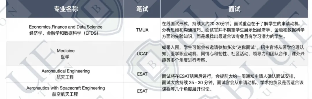 连续两年QS英国第一，帝国理工最好申请的专业是什么？