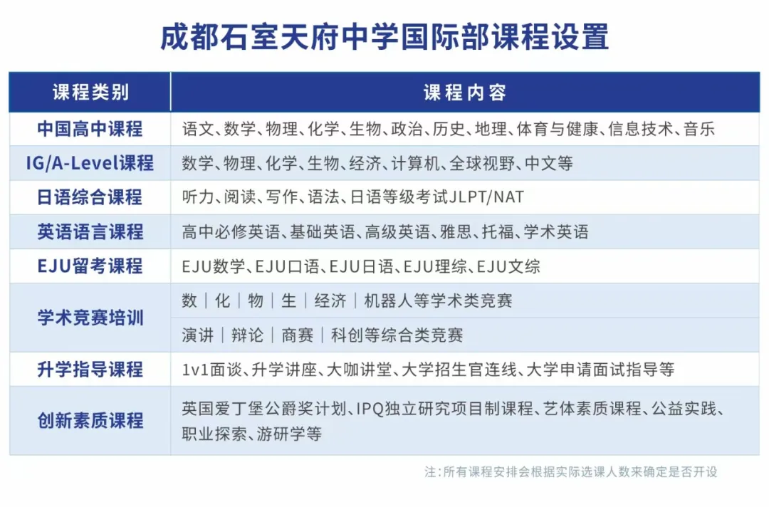 成都公办国际部｜石室天府国际部A-Level、中日班2025年秋季招生简章！新生补录中！