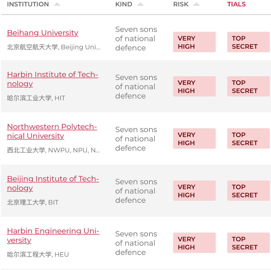 10043号禁令还在产生影响...别慌！这些申请策略助你有效规避风险！