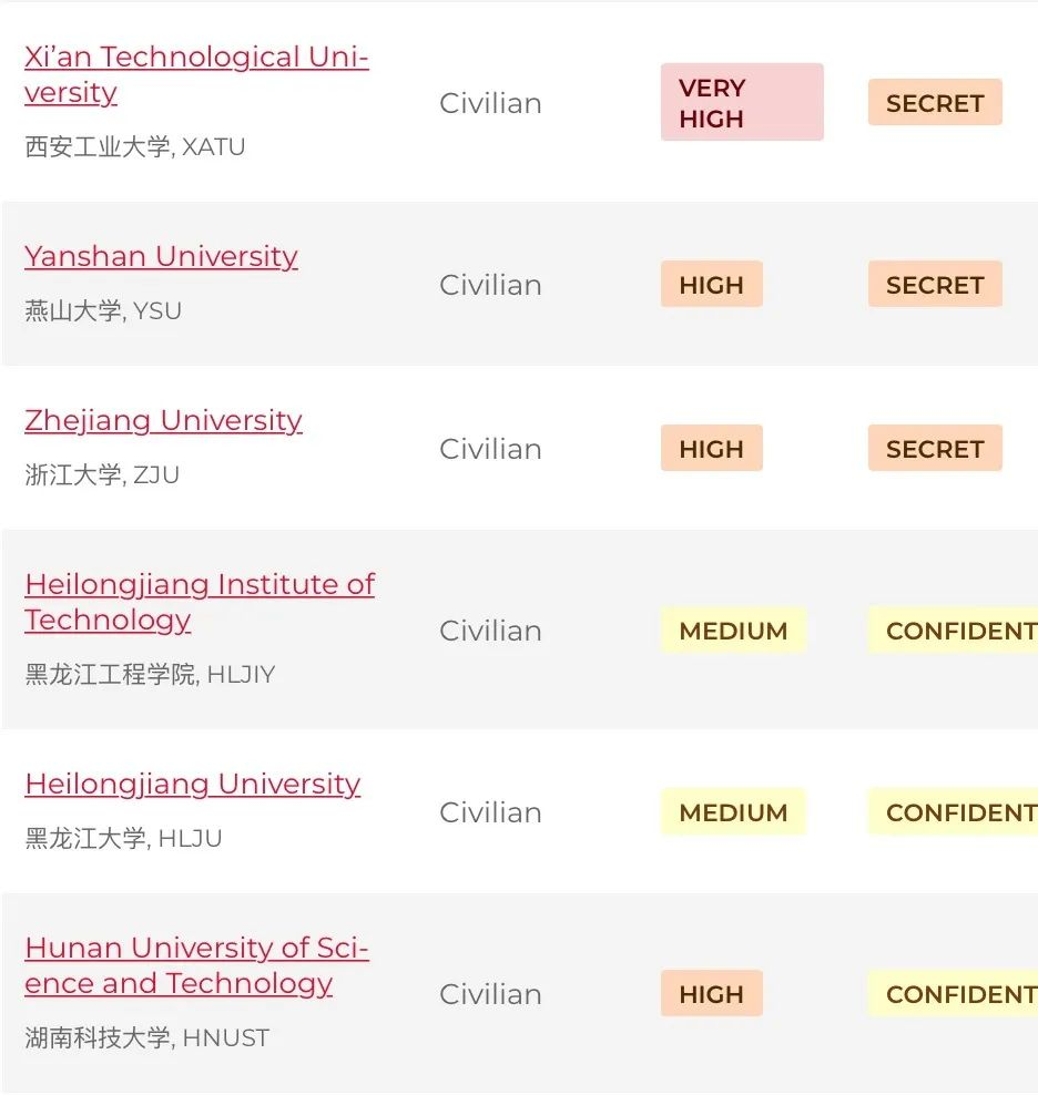 10043号禁令还在产生影响...别慌！这些申请策略助你有效规避风险！