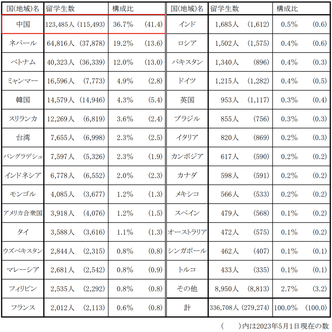 八年积淀托底，升学指导贯彻始终，海岸边的上海东领学校，藏着日高家庭想要的安心