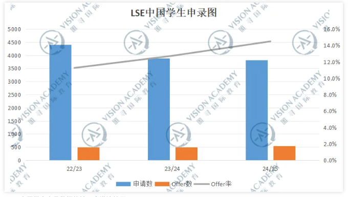 留学动向生变后，劝大家申英国这3所大学…问就是可以“捡漏”！