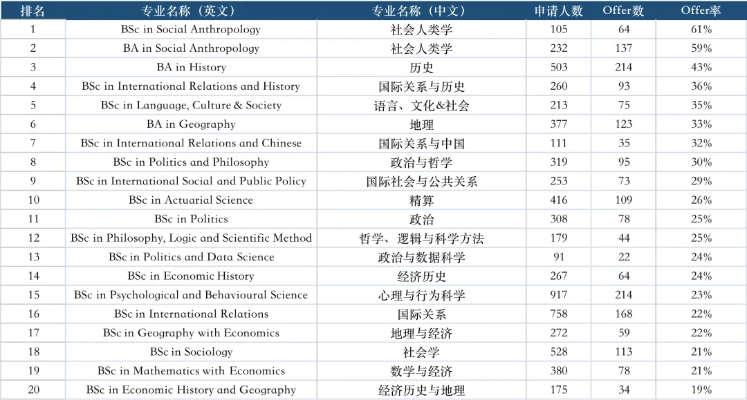 留学动向生变后，劝大家申英国这3所大学…问就是可以“捡漏”！