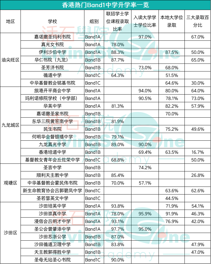 2026年DSE内地自修生报考费或翻倍？终于知道香港插班的好处！