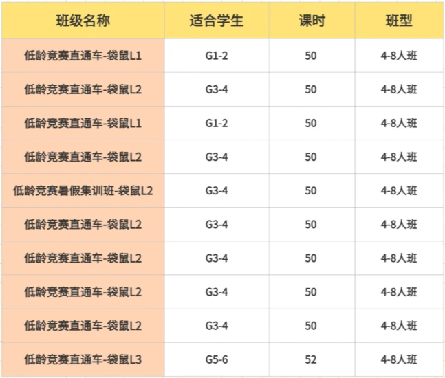 爆火家长圈的袋鼠数学竞赛含金量究竟如何？袋鼠数学超级金奖需要考多少分？附袋鼠竞赛培训课程