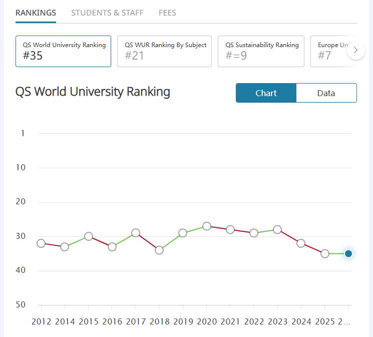 2026QS更新后，为什么说这5所英国大学最保值？