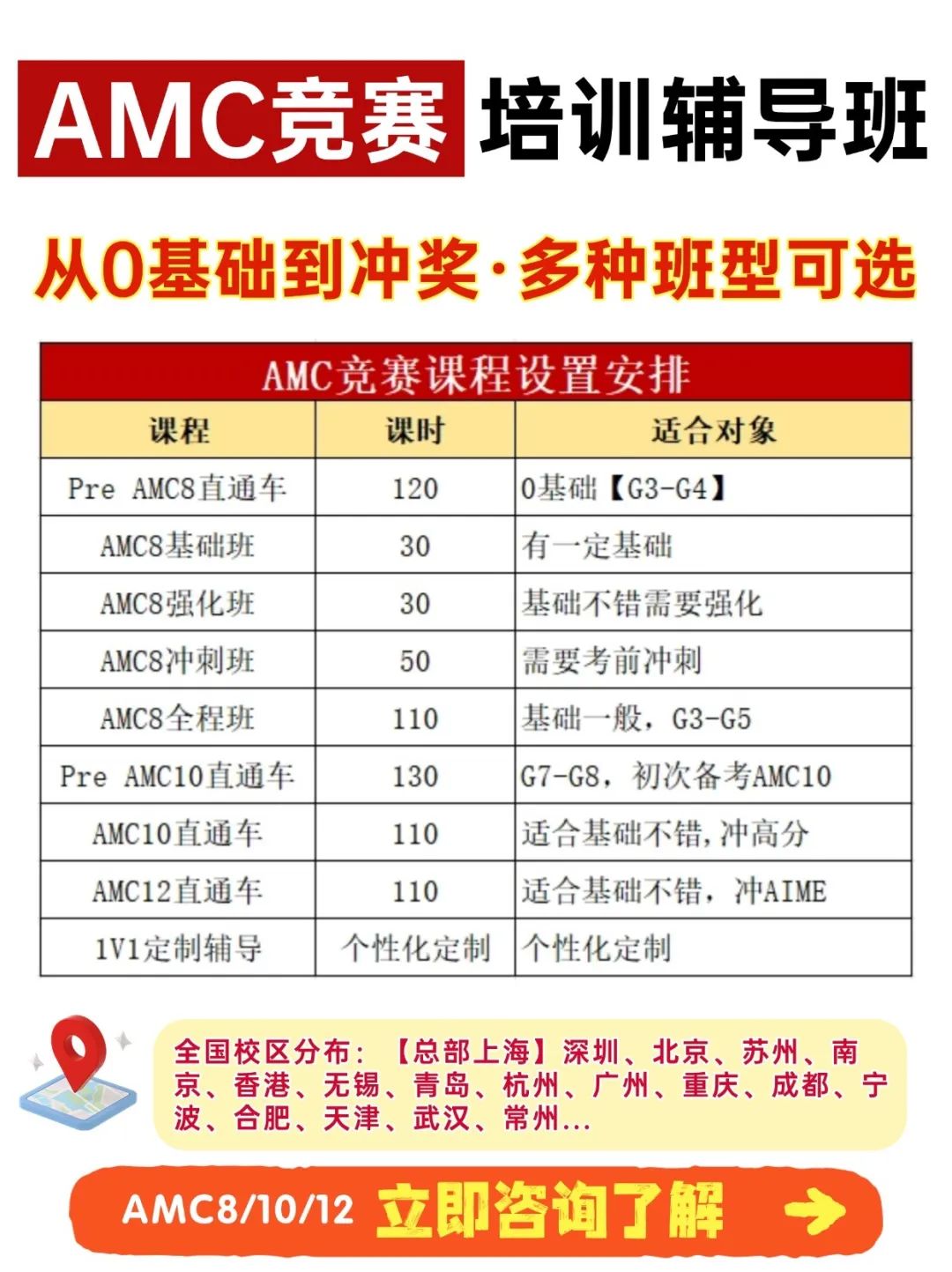 数学牛娃的“第一战”！小学生也能冲奖？揭秘AMC8竞赛的含金量与备赛策略~