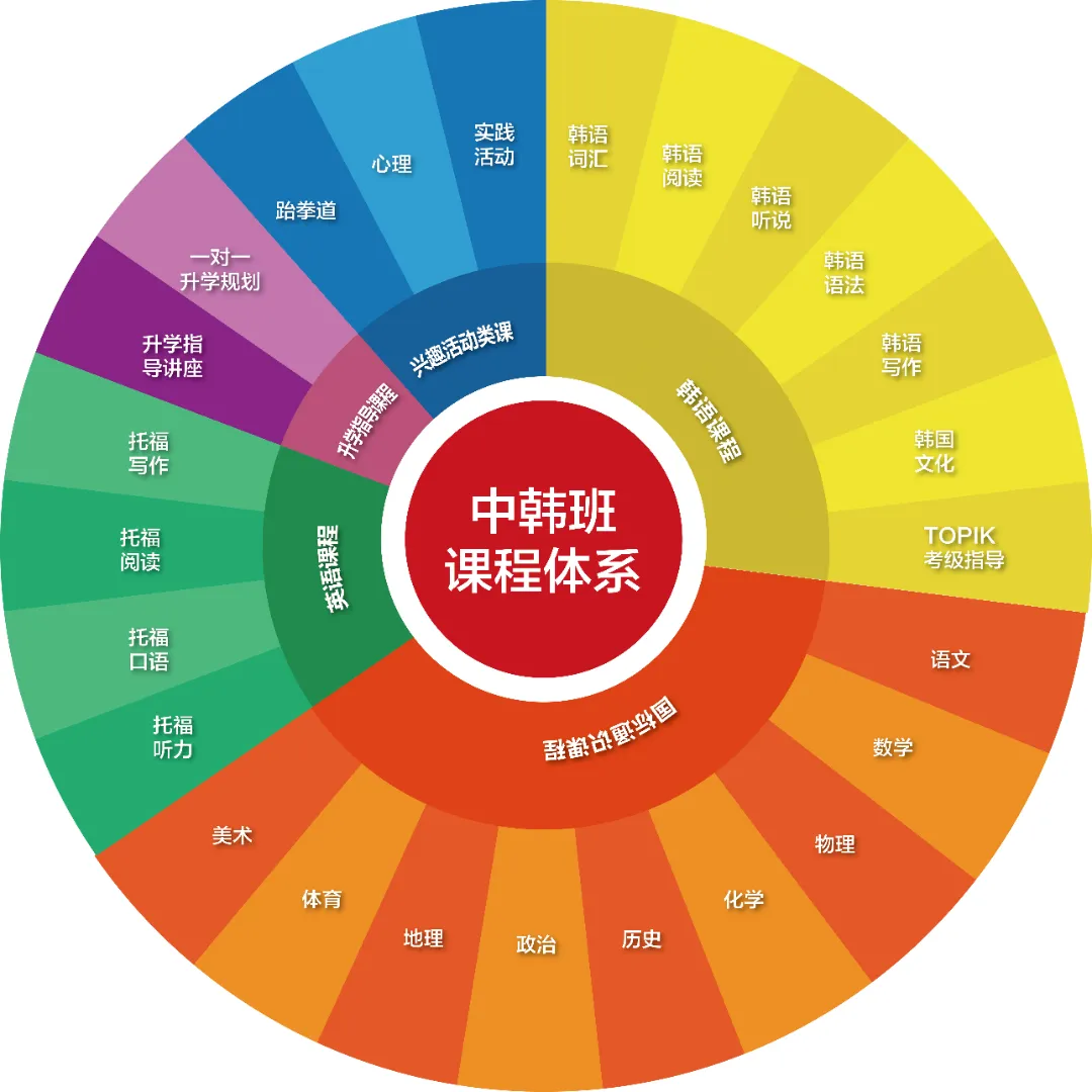 苏州韩国高中｜江苏省梁丰高级中学国际部中韩班2025年招生简章！