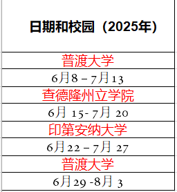 加拿大教育（夏令营）| 受藤校青睐的夏校之----顶级夏校 SSP（Summer Science Program）之二