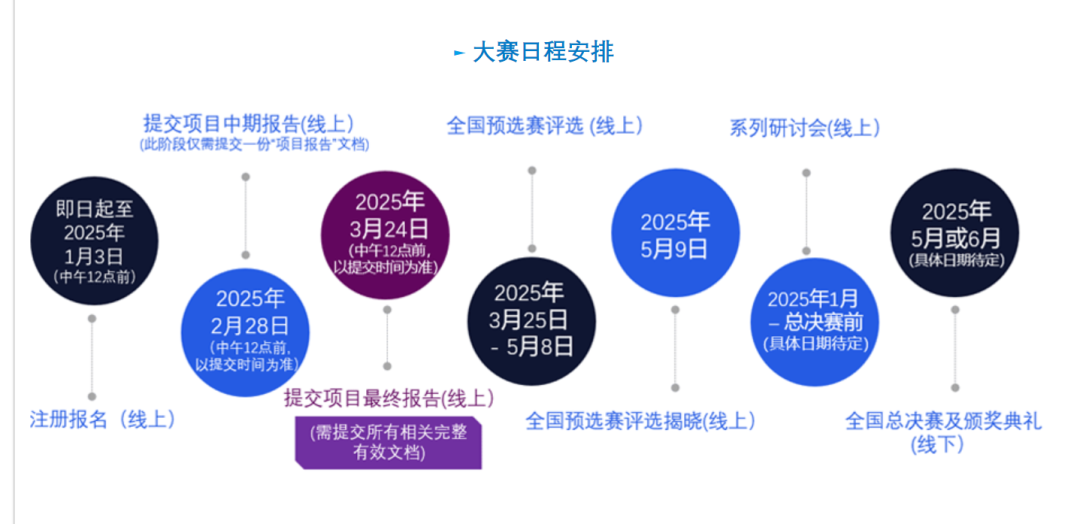 超全汇总！港大官方认可的21项比赛全解析