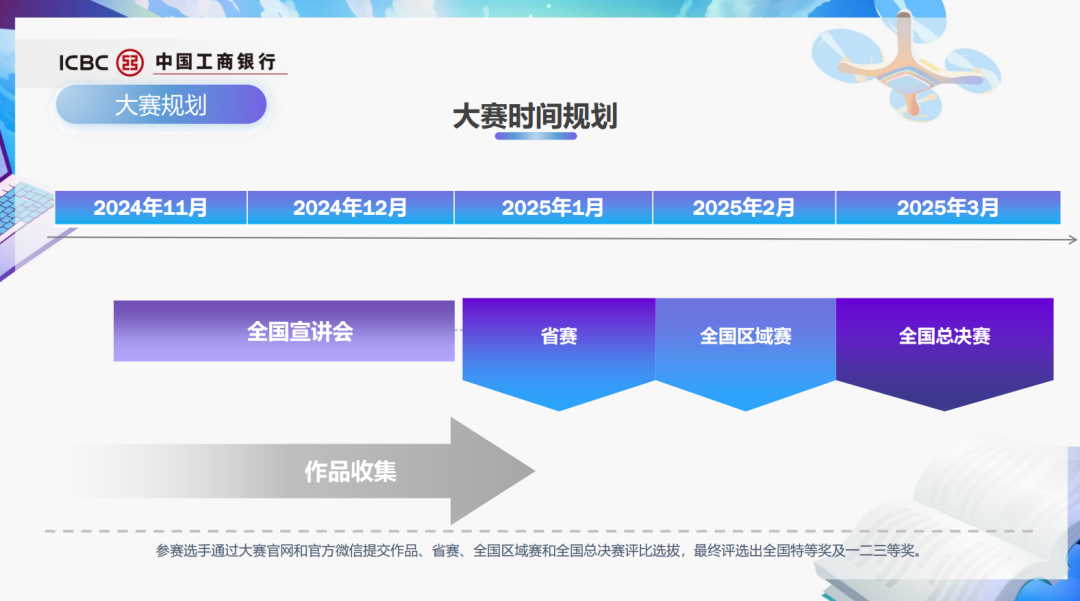 超全汇总！港大官方认可的21项比赛全解析