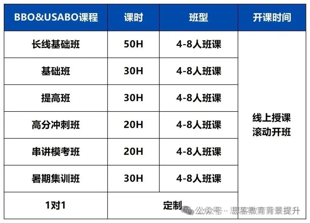 BBO生物奥赛如何报名？BBO竞赛时间/比赛内容/奖项分数线/培训课程