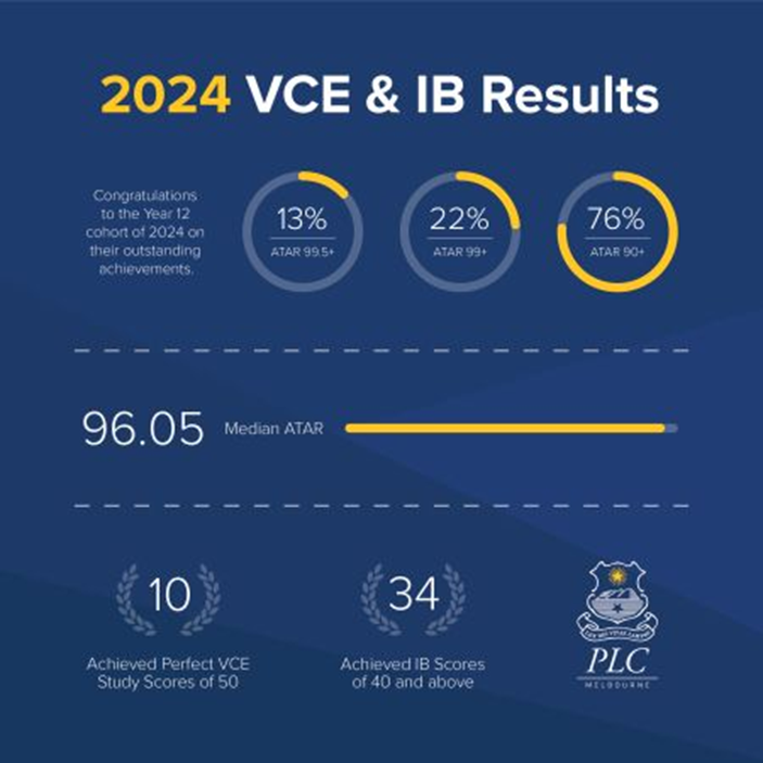 寻找热情和卓越的女子寄宿学校:Presbyterian Ladies College Melbourne PLC墨尔本