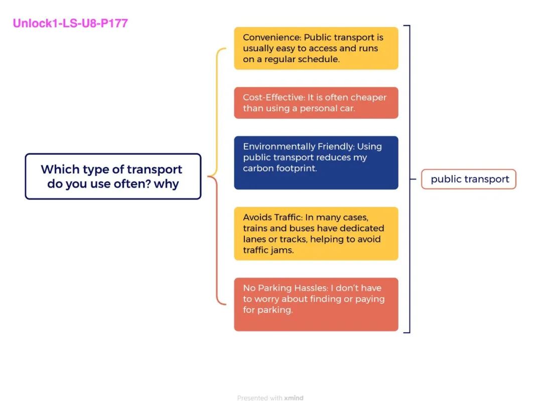 教材介绍｜剑桥官方推荐！《Unlock 1》如何从零培养学术英语全能战士？