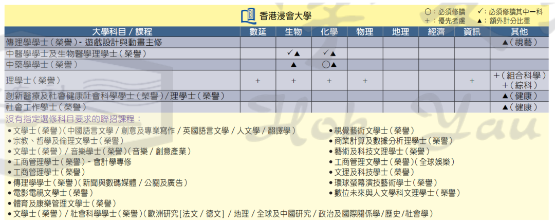 纯干货 | DSE选修科怎么选？看这一篇就够了……