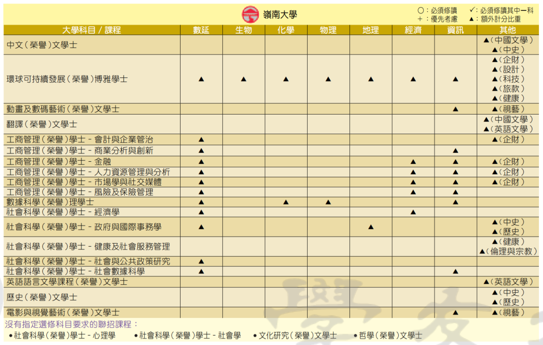 纯干货 | DSE选修科怎么选？看这一篇就够了……