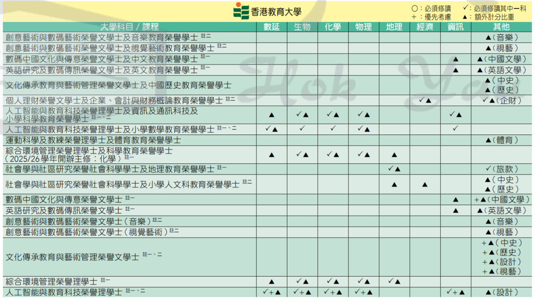 纯干货 | DSE选修科怎么选？看这一篇就够了……