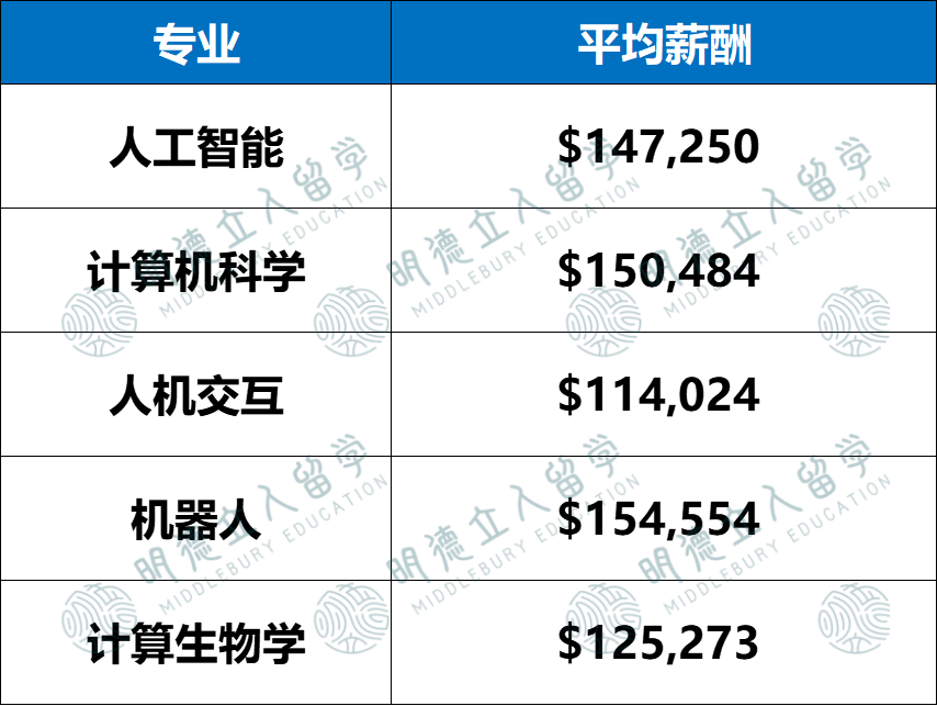 12所超级“偏科”的美国大学，不读王牌专业，建议直接换学校！