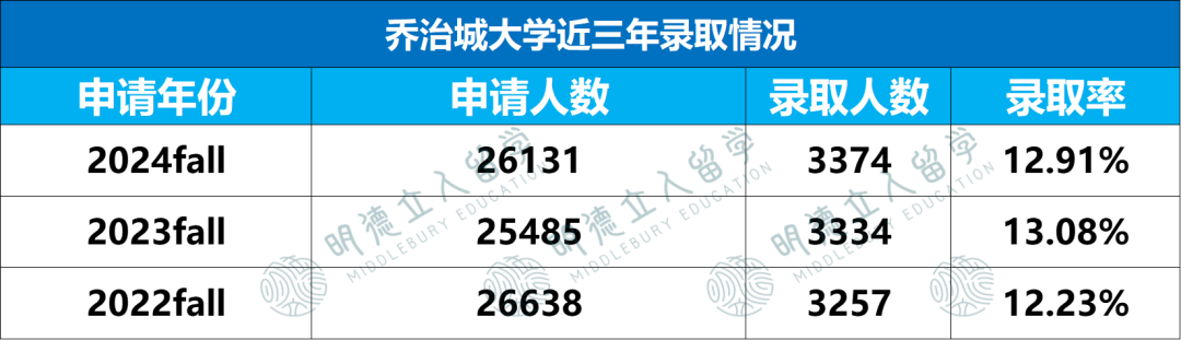 12所超级“偏科”的美国大学，不读王牌专业，建议直接换学校！