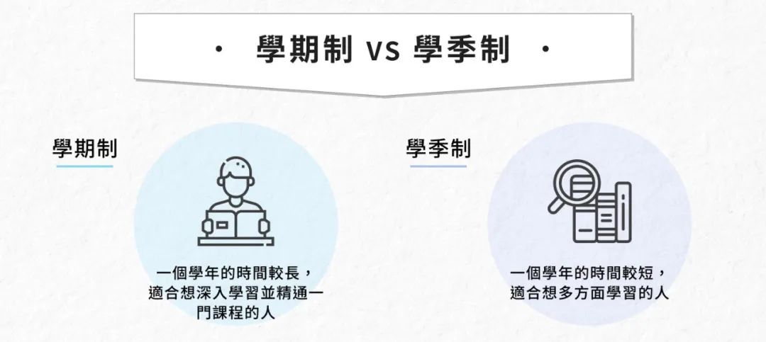 加州大学大改革！学季制VS学期制到底该怎么选？这篇给你讲明白！