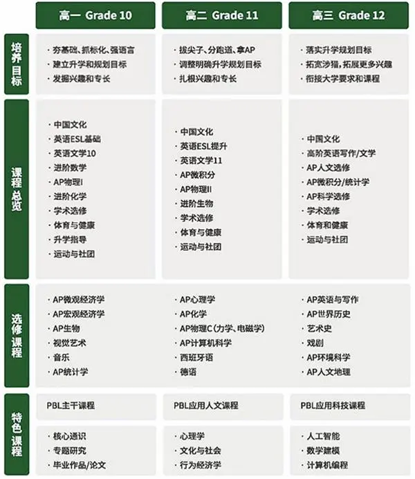 上海浦东一梯队国际学校 | 上海民办平和双语学校！