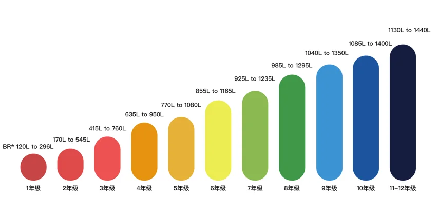 小托福词汇量要求是多少？小托福必考3000+词汇表PDF资料免费下载！
