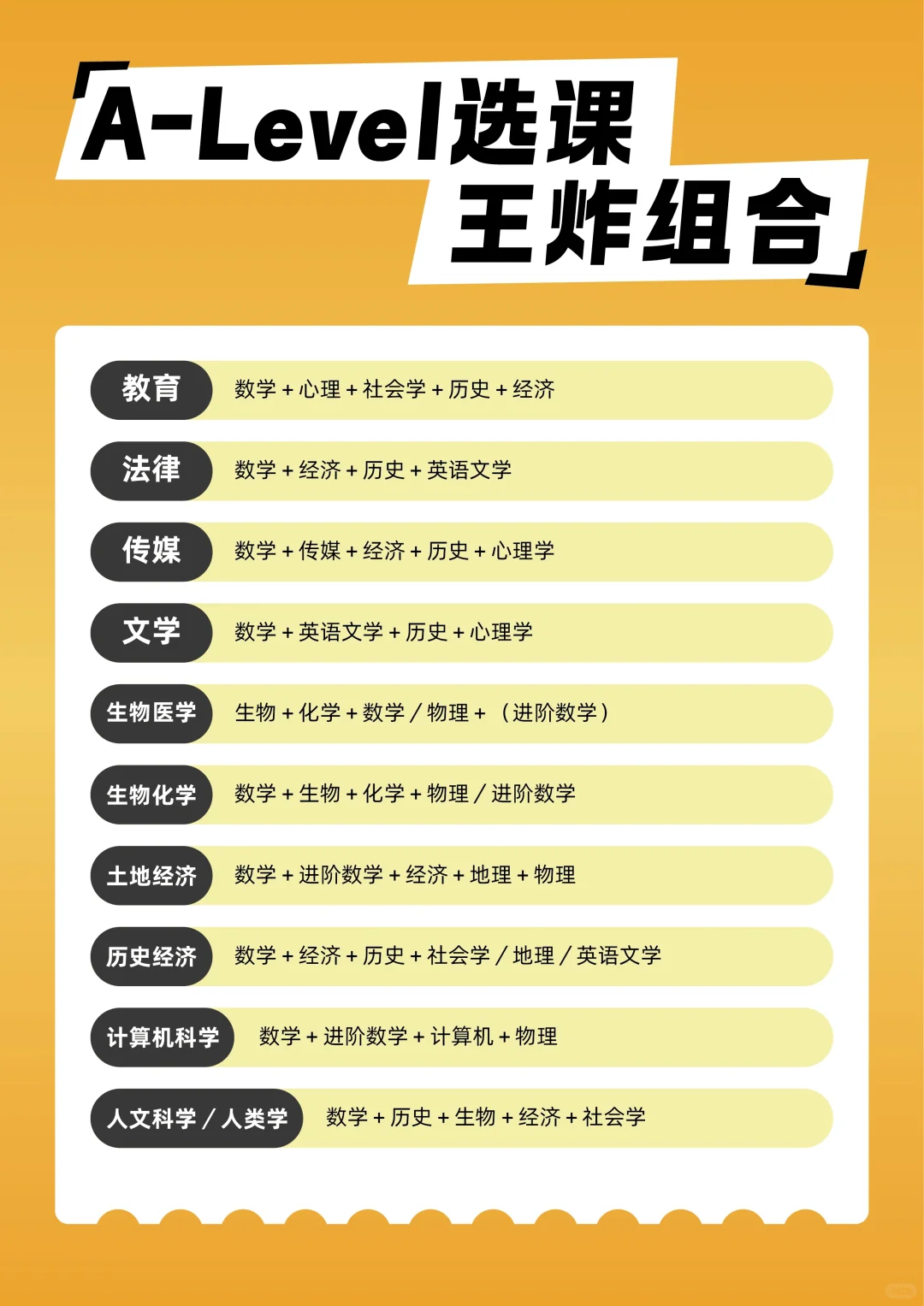 alevel课程选课规划：如何选课才有竞争力？附alevel课程培训辅导安排