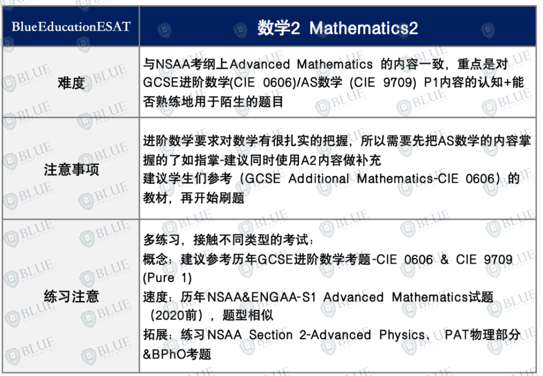一篇读懂ESAT：剑桥/帝国理工/UCL都要考