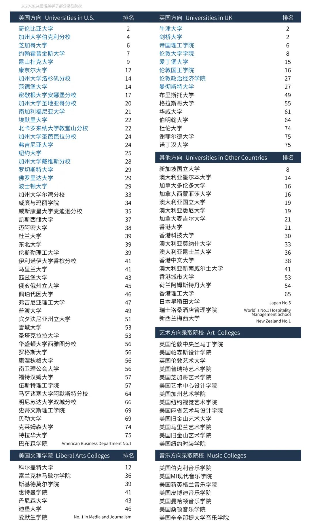 2025上海诺美高级中学信息速递：怎么招生？考试难吗？环境怎样？
