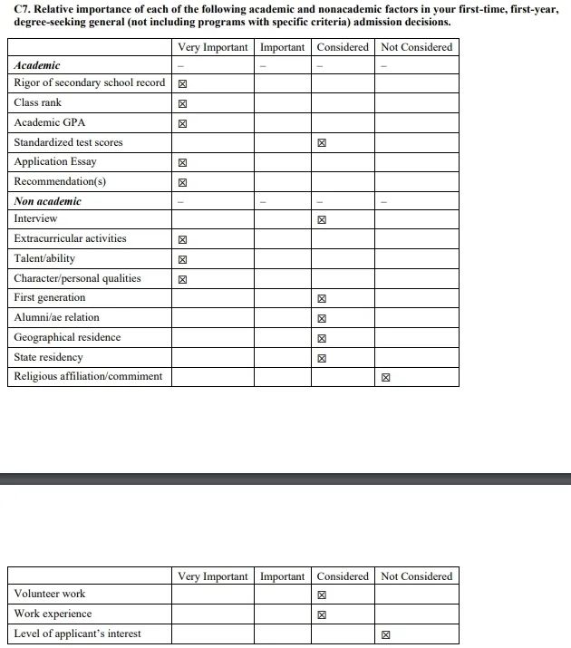 宾大将在 2025-2026 申请季结束校友对话环节！“哈耶普斯麻”及宾大 CDS 录取参考因素优先级曝光……