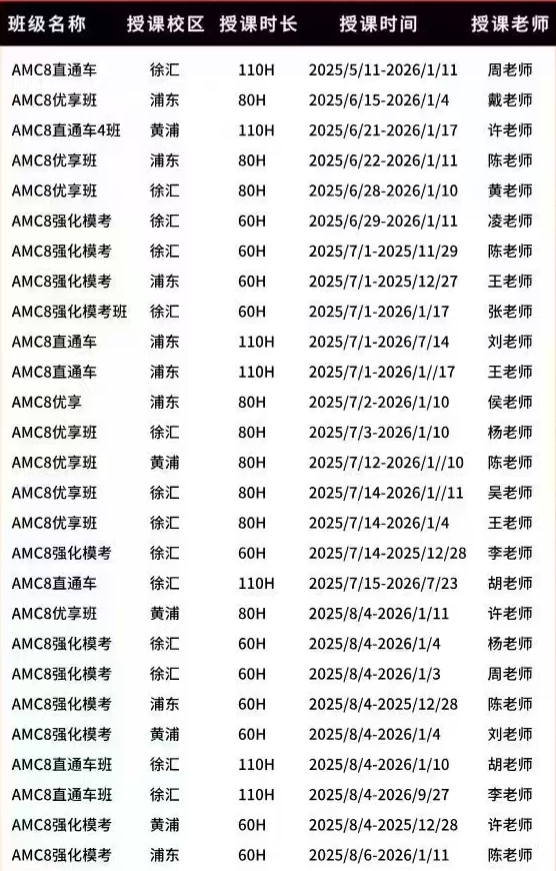 AMC8线上暑秋课程新开班，中英双语/全英授课可选择~