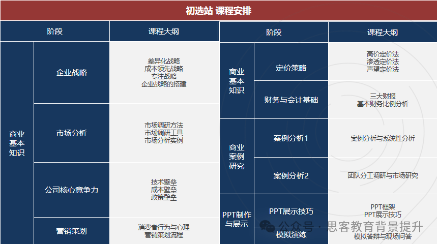 BPA商赛2025-2026赛季如何报名？附BPA竞赛培训及组队！