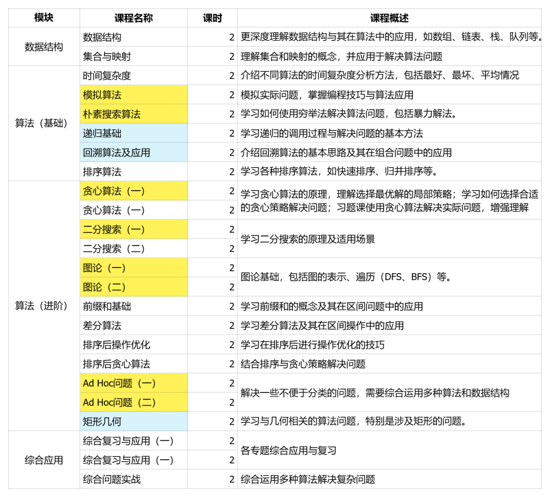 备赛 USACO计算机竞赛必看！2025 新规解读 /各年级冲刺计划 / 高分技巧一文讲透~