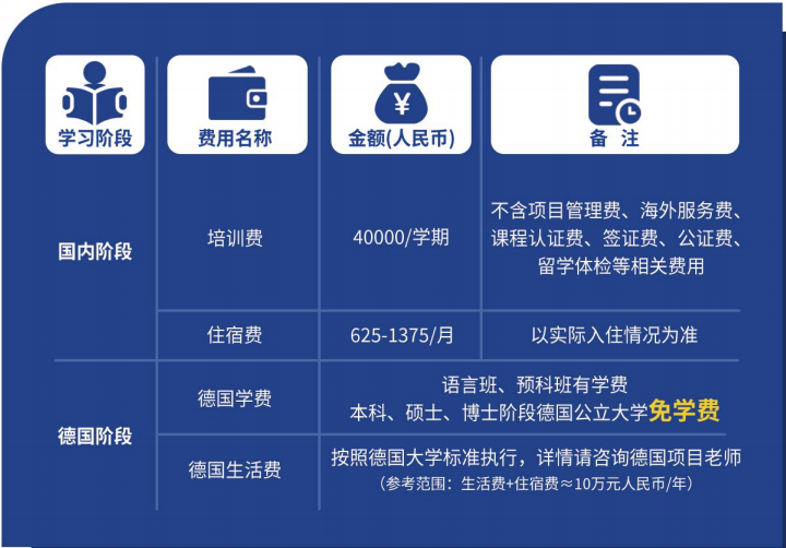 2025四川外国语大学德国留学项目招生简章