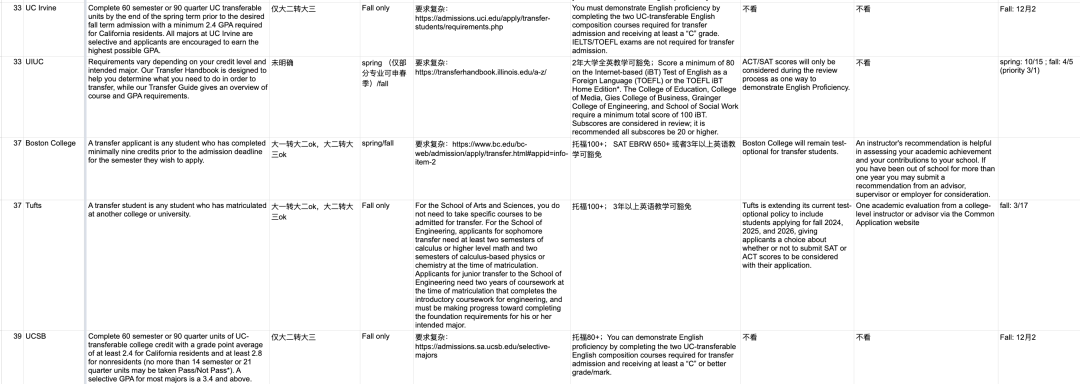 美国本科转学攻略